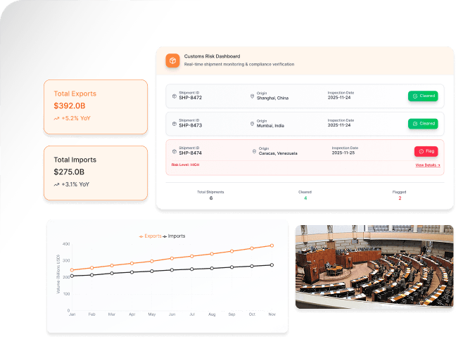 Product Dashboard Preview