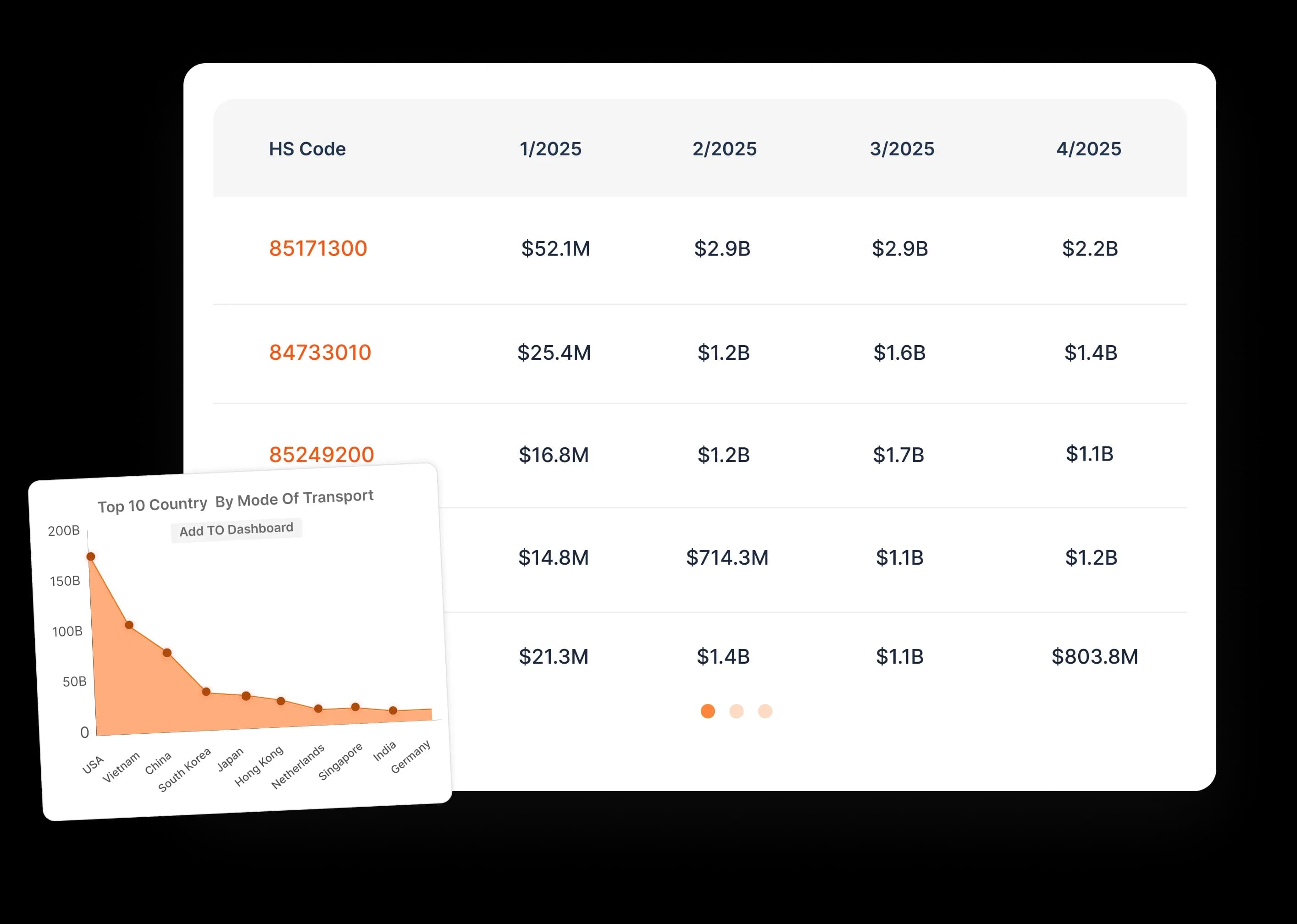 Product Dashboard Preview