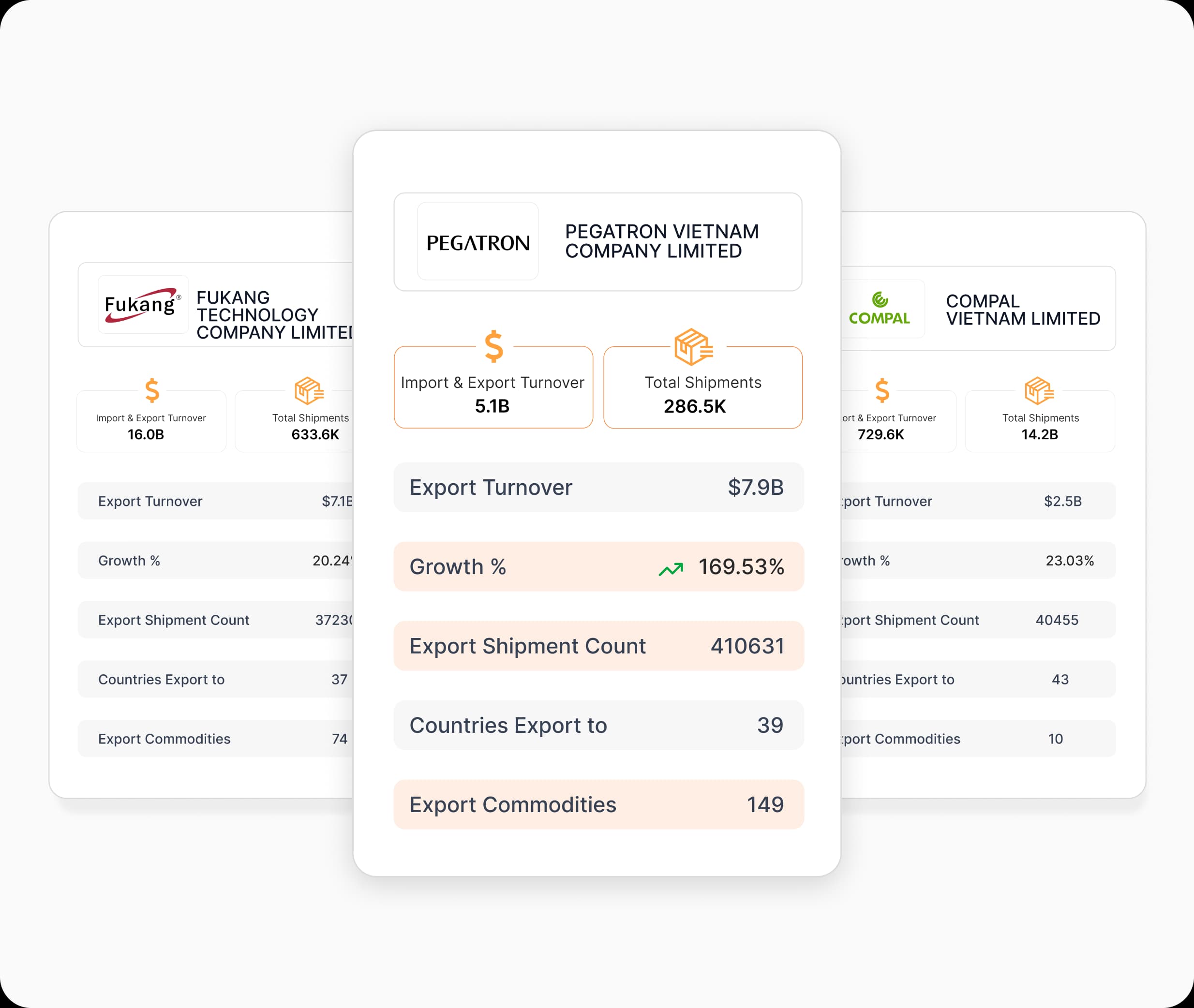 Turn competitor insights into growth opportunities