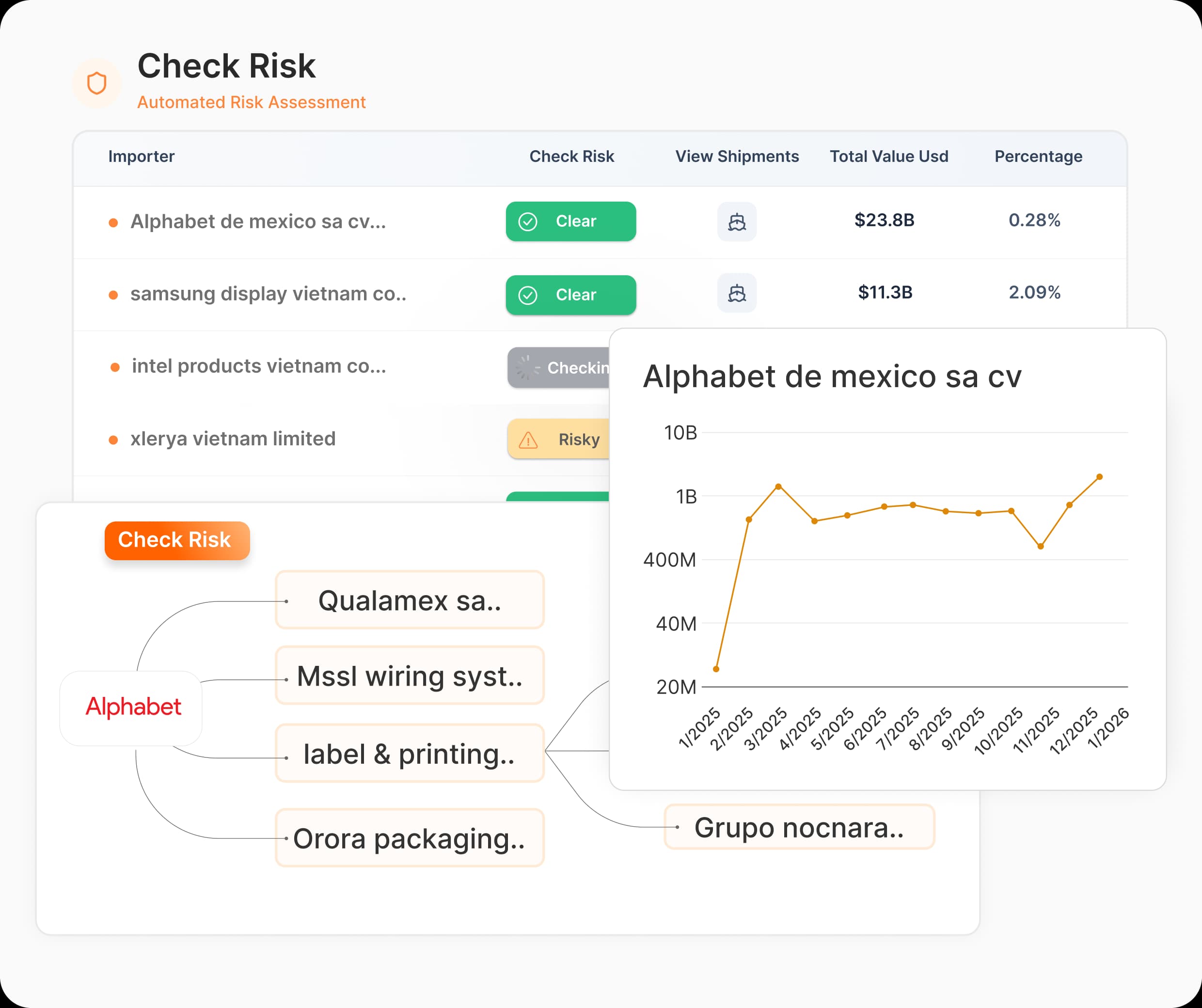 Turn Trade Data into Clear Risk Context