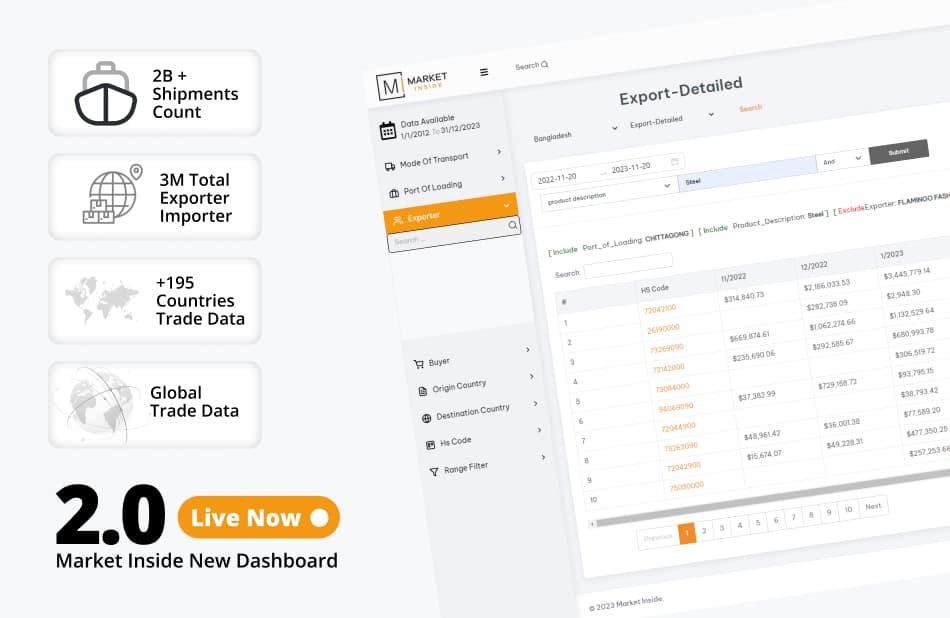 Market Inside Launches Dashboard 2.0 with New and Advanced Features